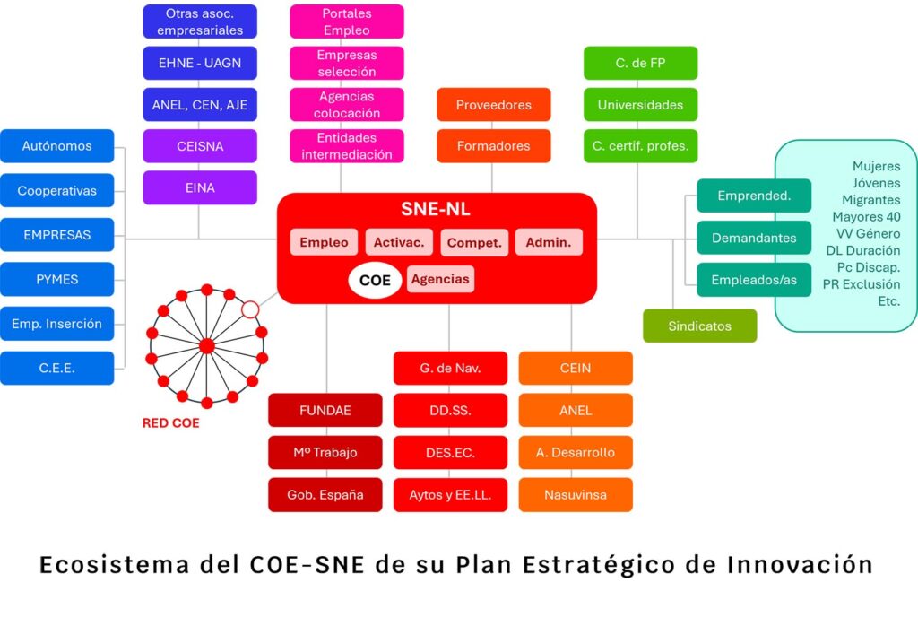 14 estrategia COE